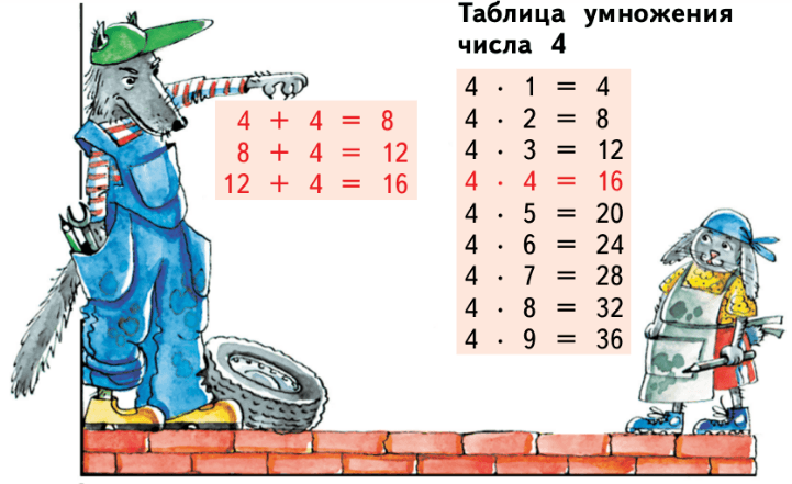 Задание рисунок 2
