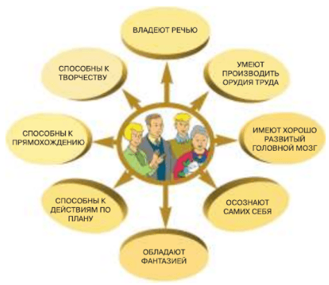 Задание рисунок 1