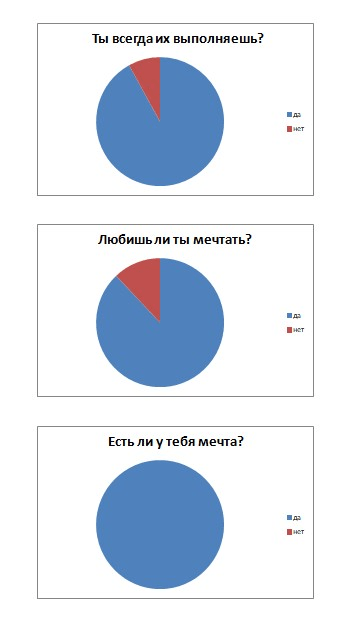 Решение рисунок 3