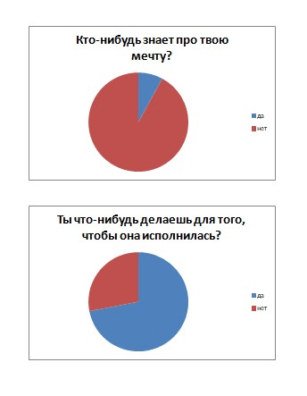 Решение рисунок 4