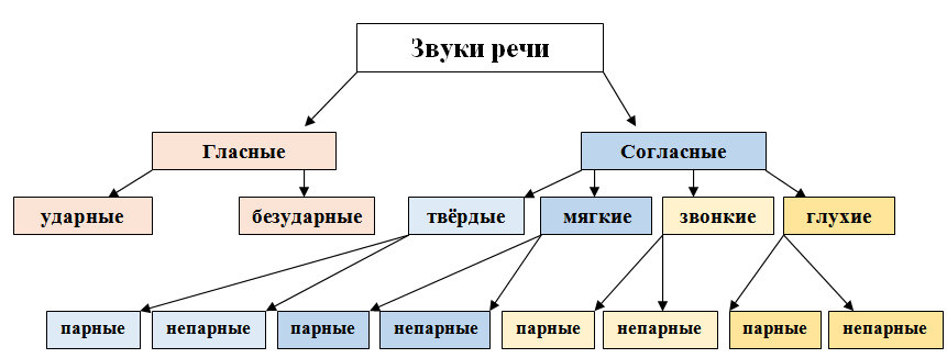 Решение рисунок 1
