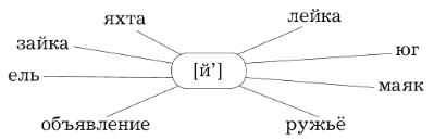 Задание рисунок 1