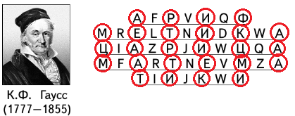 Великий немецкий математик 19 века 5 букв. Гаусс портрет. Немецкий математик. Немецкий математик куммер. Король математики картинка.