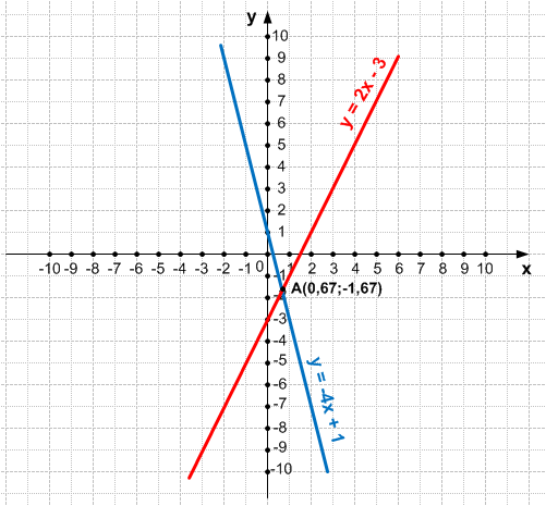 Решение рисунок 1