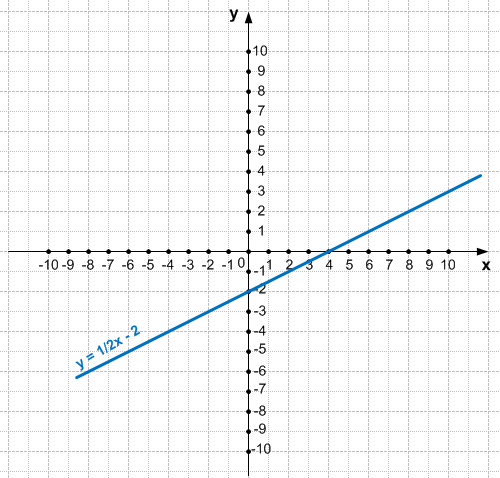 Решение рисунок 2