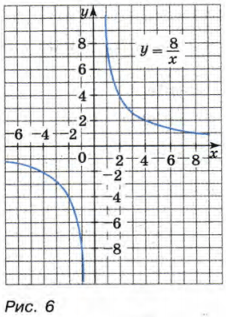 Задание рисунок 1