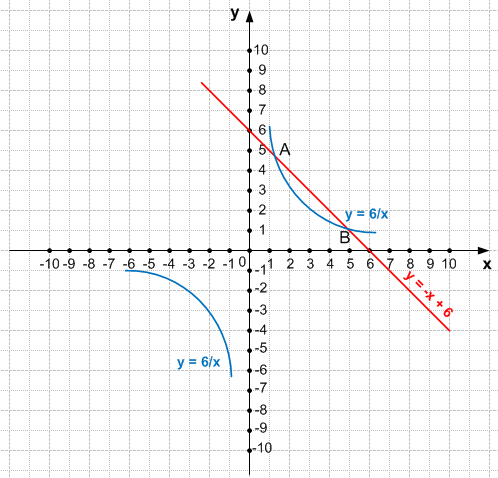 Решение рисунок 3