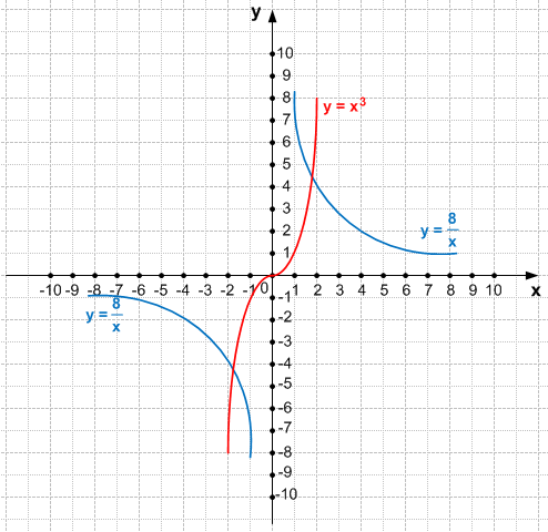 Решение рисунок 3