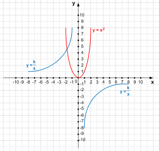 Решение рисунок 1