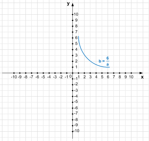 Решение рисунок 2
