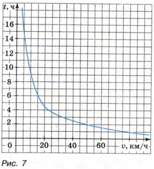Задание рисунок 1