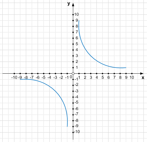 Решение рисунок 2