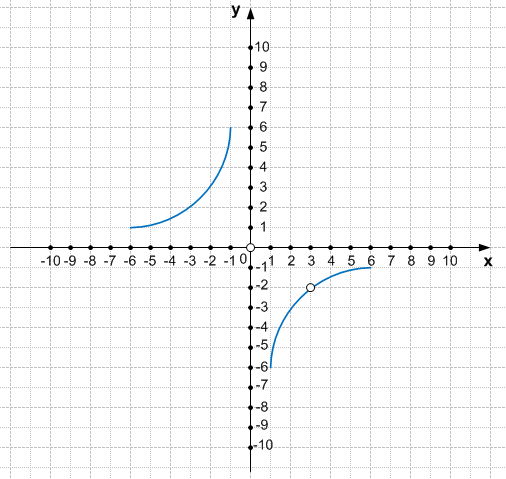 Решение рисунок 2