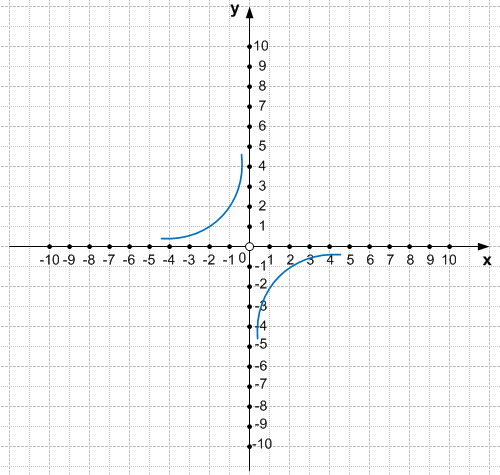 Решение рисунок 2
