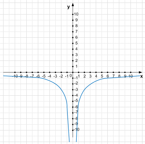 Решение рисунок 2