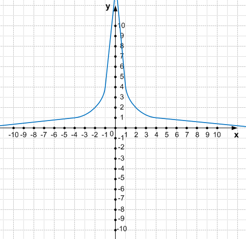Решение рисунок 2