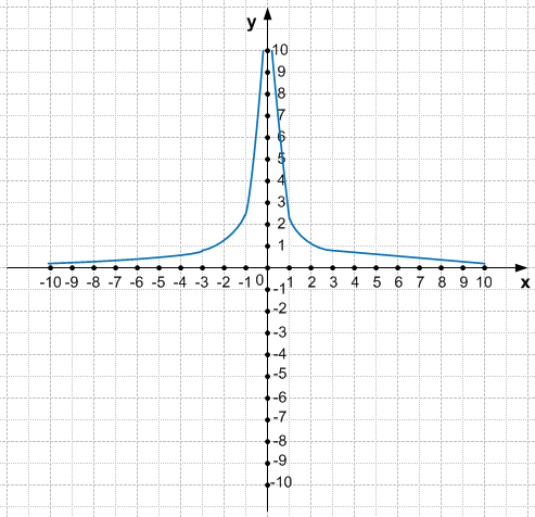 Решение рисунок 2