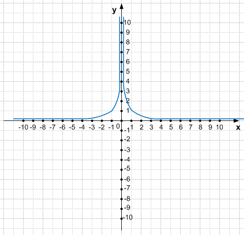 Решение рисунок 2