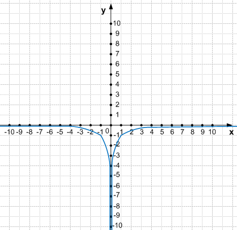 Решение рисунок 2