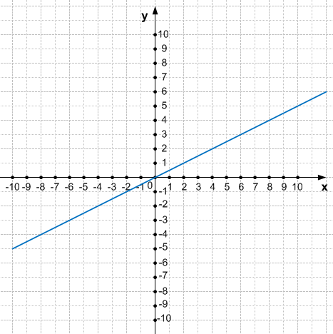 Решение рисунок 1