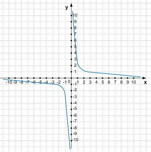 Решение рисунок 1