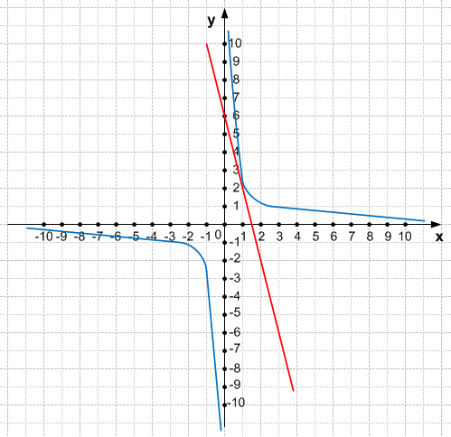 Решение рисунок 1