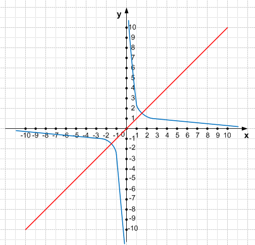 Решение рисунок 1