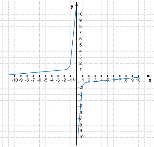 Решение рисунок 2