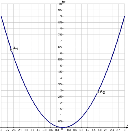 Решение рисунок 1
