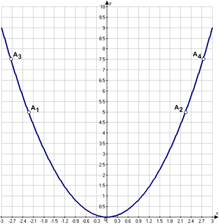 Решение рисунок 1