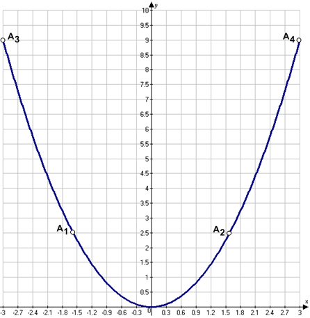 Решение рисунок 1