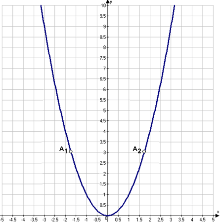 Решение рисунок 1
