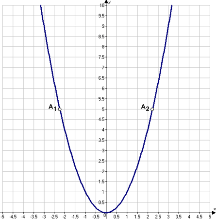 Решение рисунок 1
