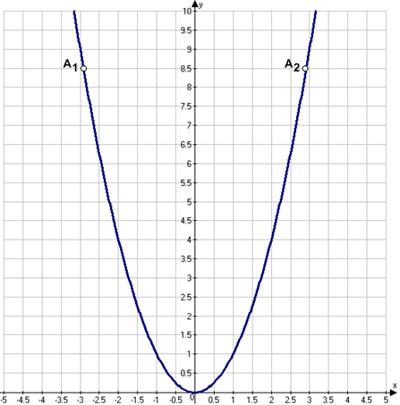 Решение рисунок 1