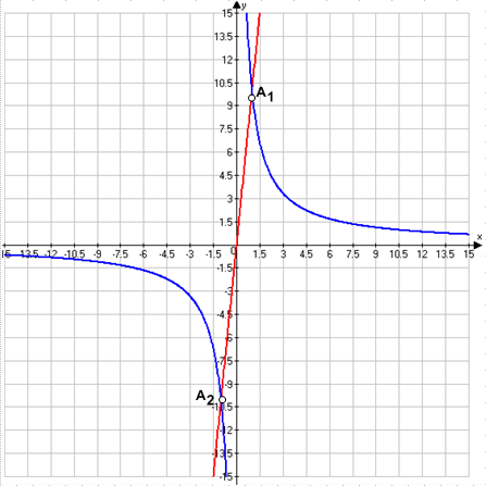 Решение рисунок 1