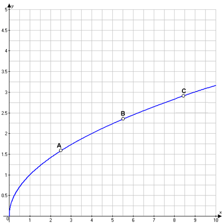 Решение рисунок 1