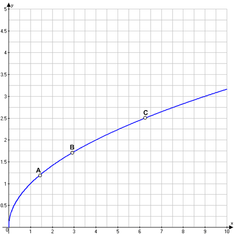 Решение рисунок 1