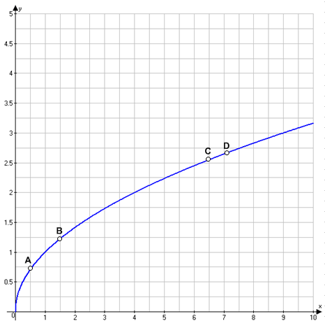 Решение рисунок 1