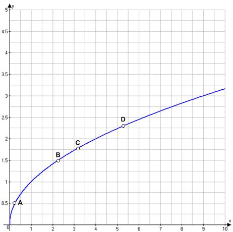 Решение рисунок 1