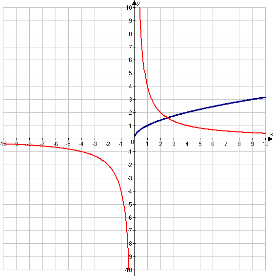 Решение рисунок 1