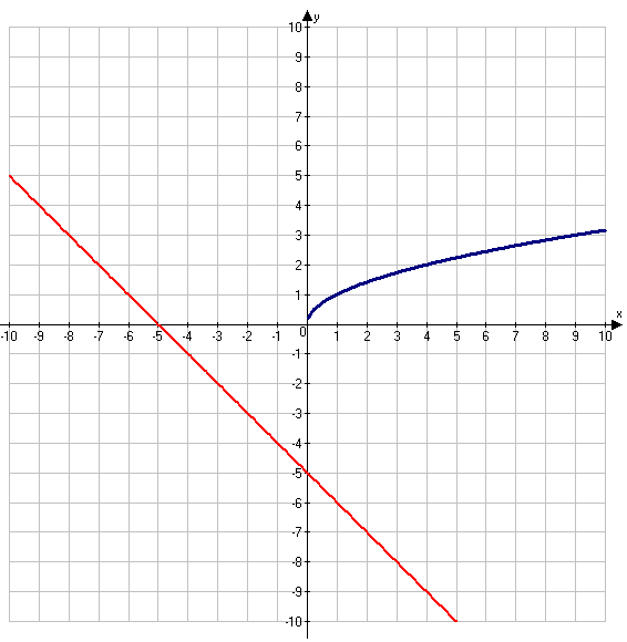 Решение рисунок 1