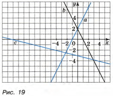 Задание рисунок 1