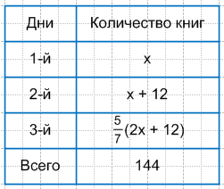 Решение рисунок 1