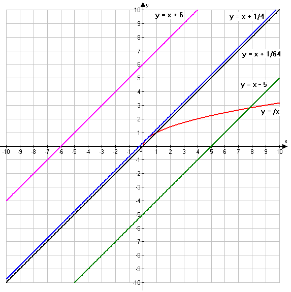 Решение рисунок 2