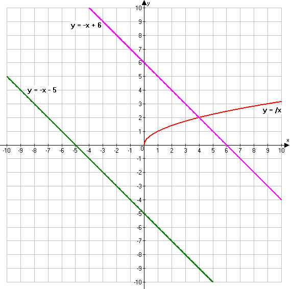 Решение рисунок 2