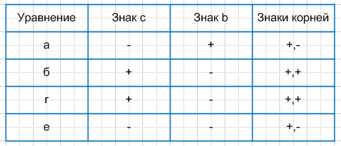 Решение рисунок 1