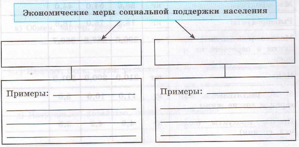 Заполните пробелы в схеме. Санкции заполните схему.. Санкции одобрения разрешения примеры. Санкции схема. Санкции одобрения разрешения и наказания примеры.