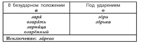 Задание рисунок 1