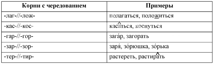 Решение рисунок 1