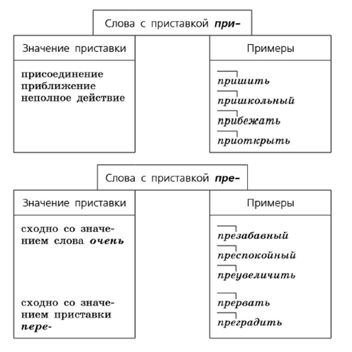 Задание рисунок 1